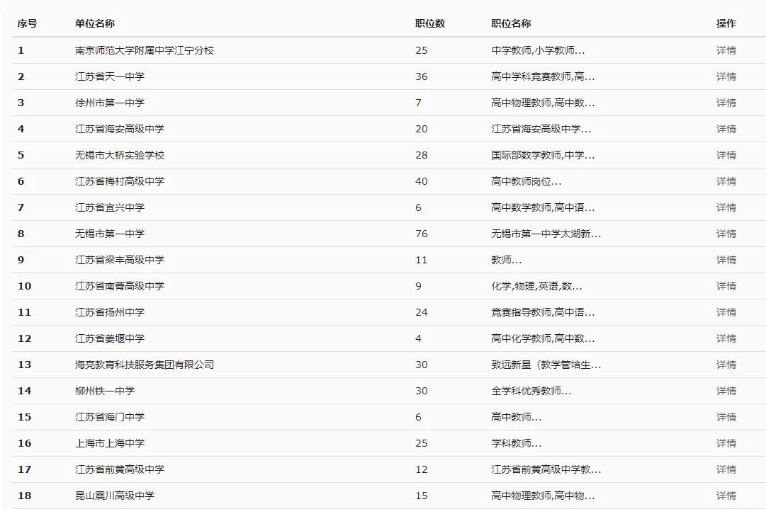 南京校招又宣讲了！7号南大专场1050岗位