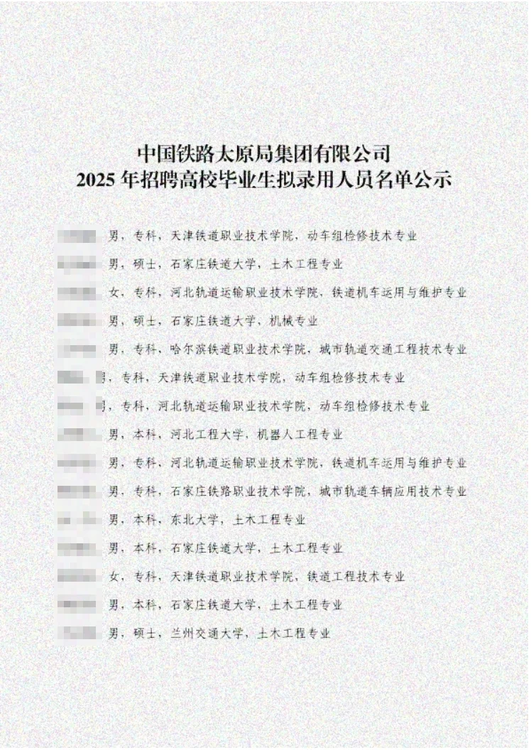 太原局2025年度招聘录用名单