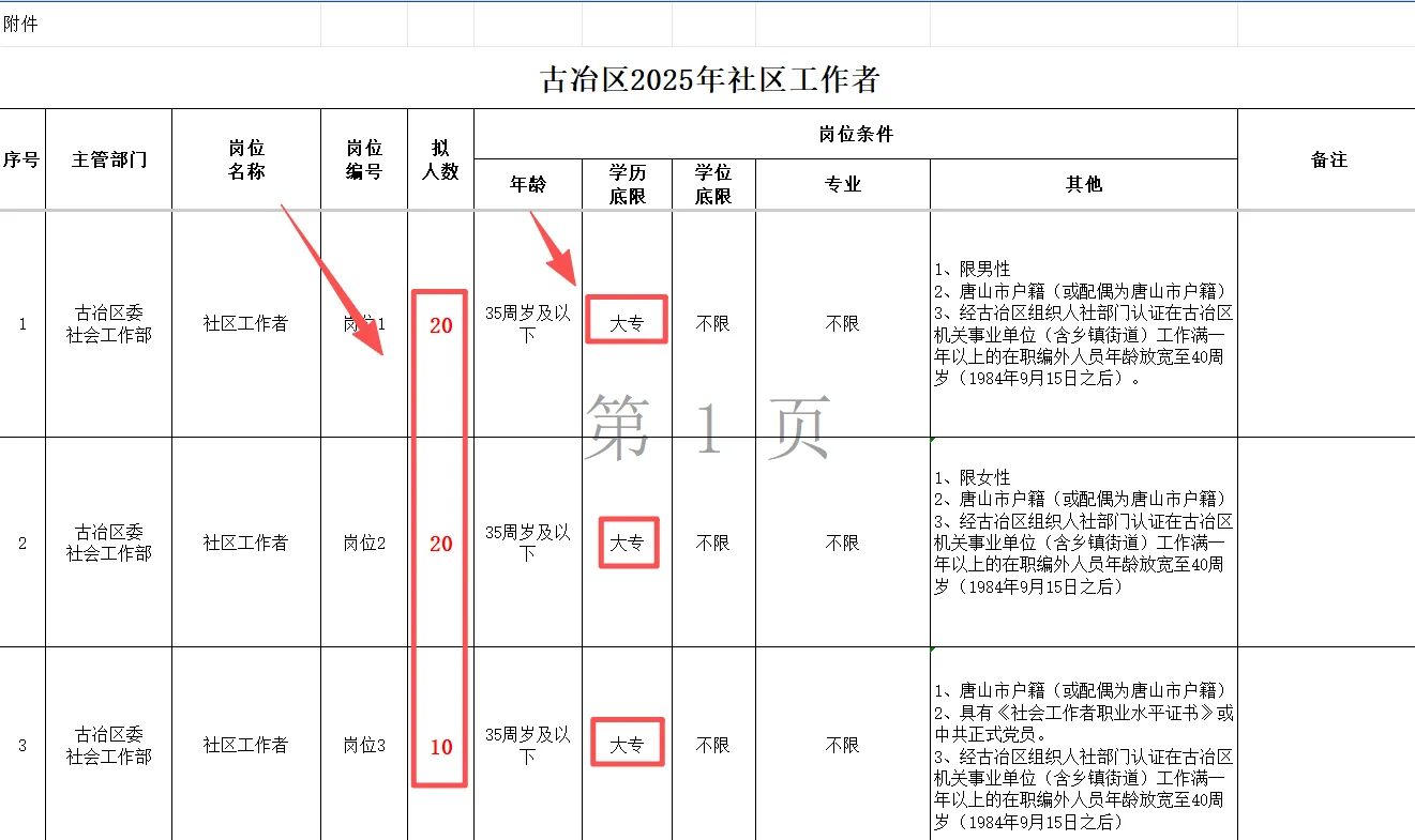 唐山出了！唐山出了！50人