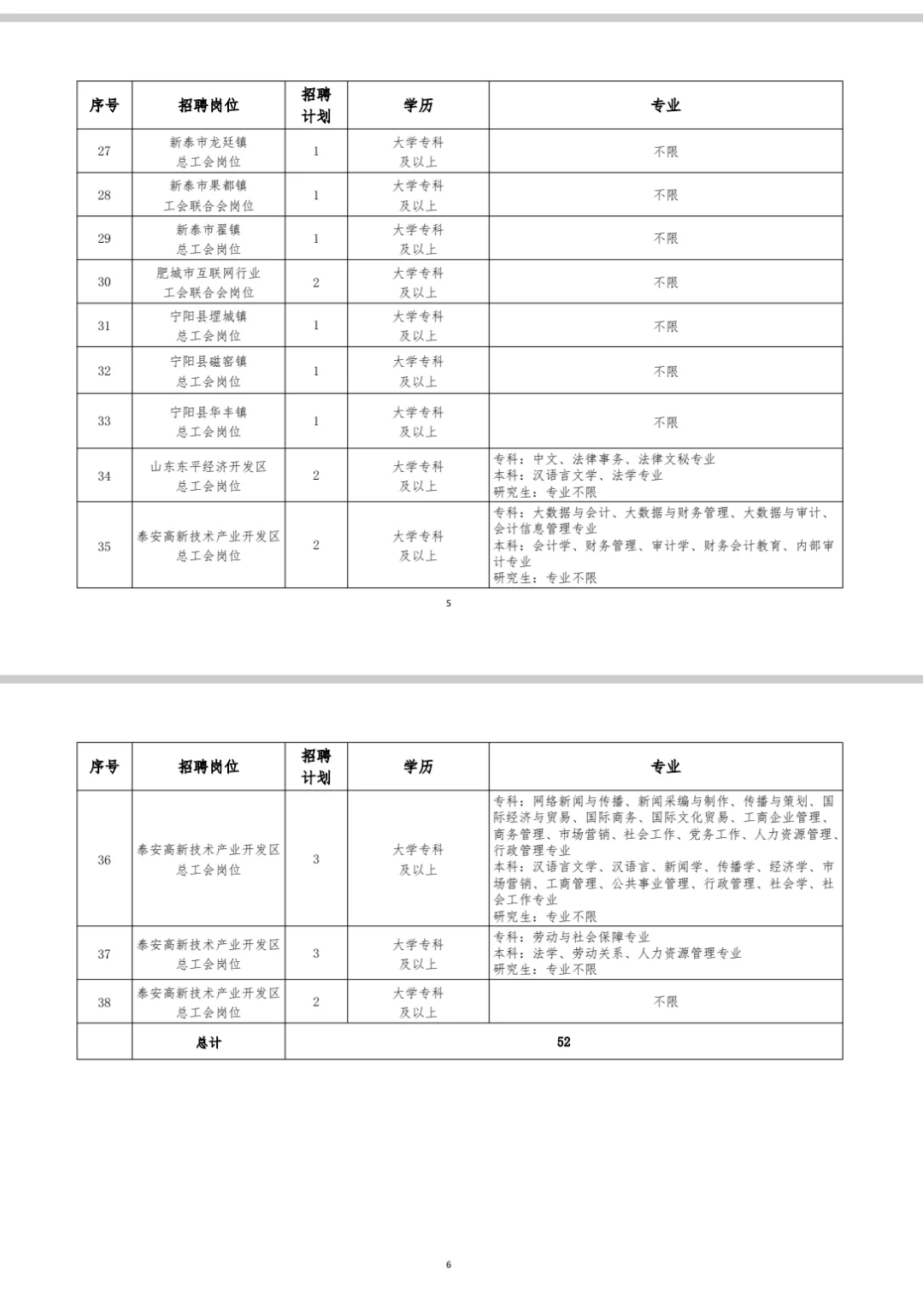 泰安再招社区工作者52人！