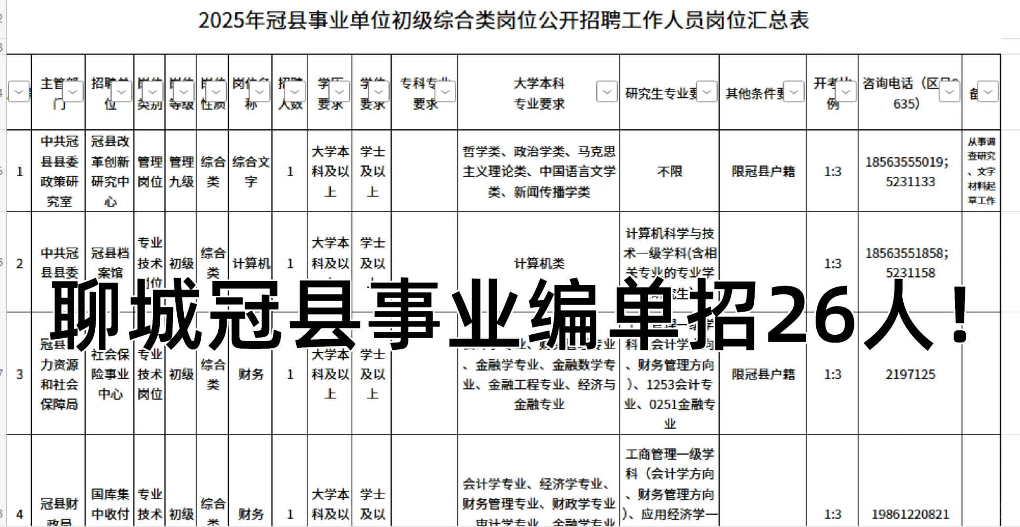10.27日开始报名，聊城冠县事业编单招！