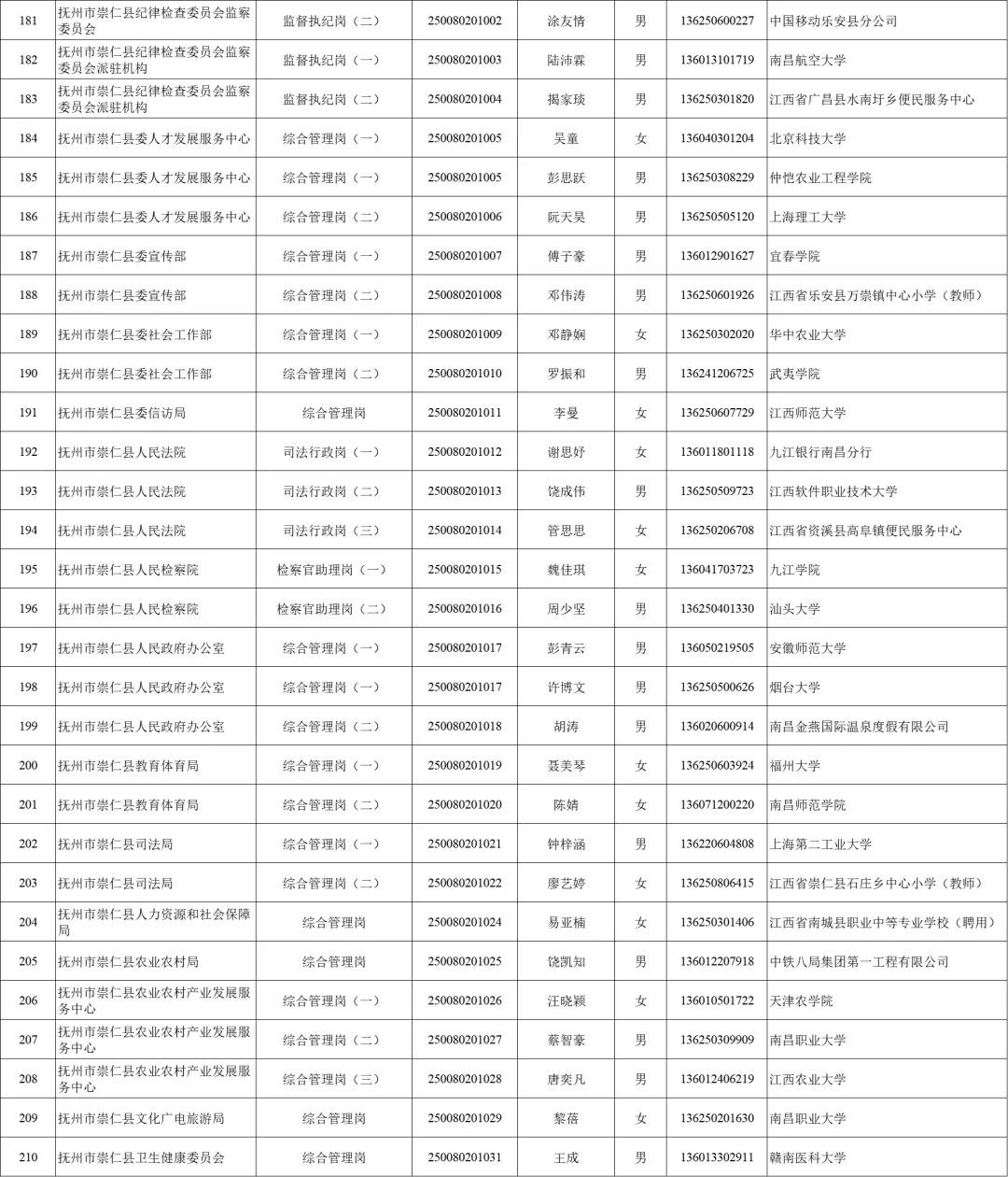 2025抚州公务员录用名单分享