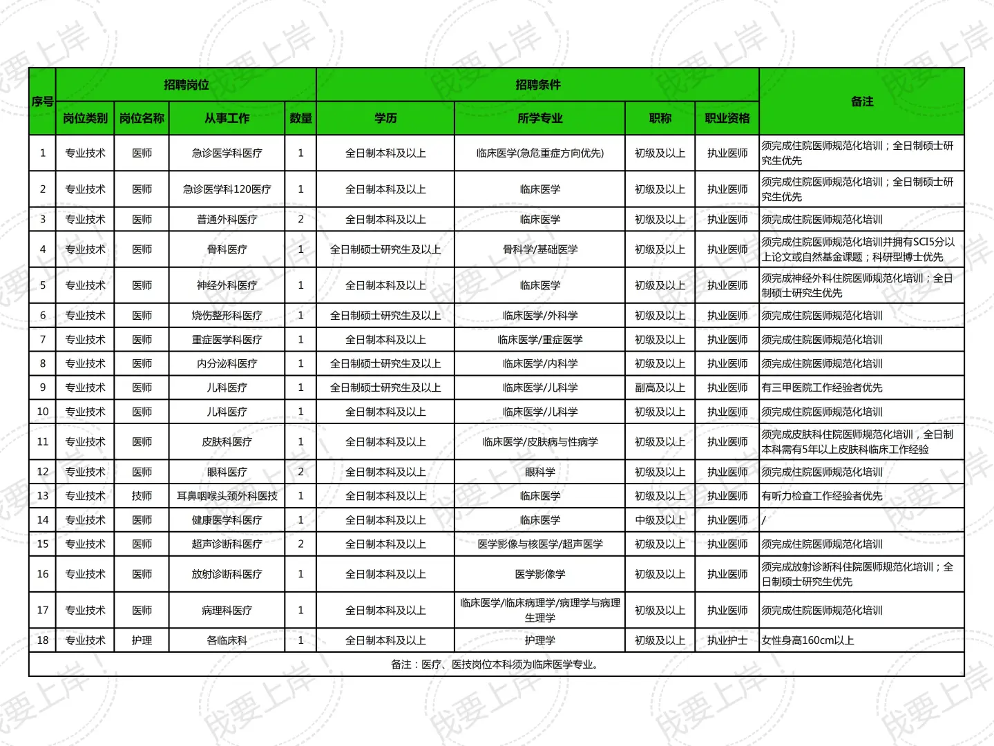 泉州！13薪！第九一〇医院招聘21人📣