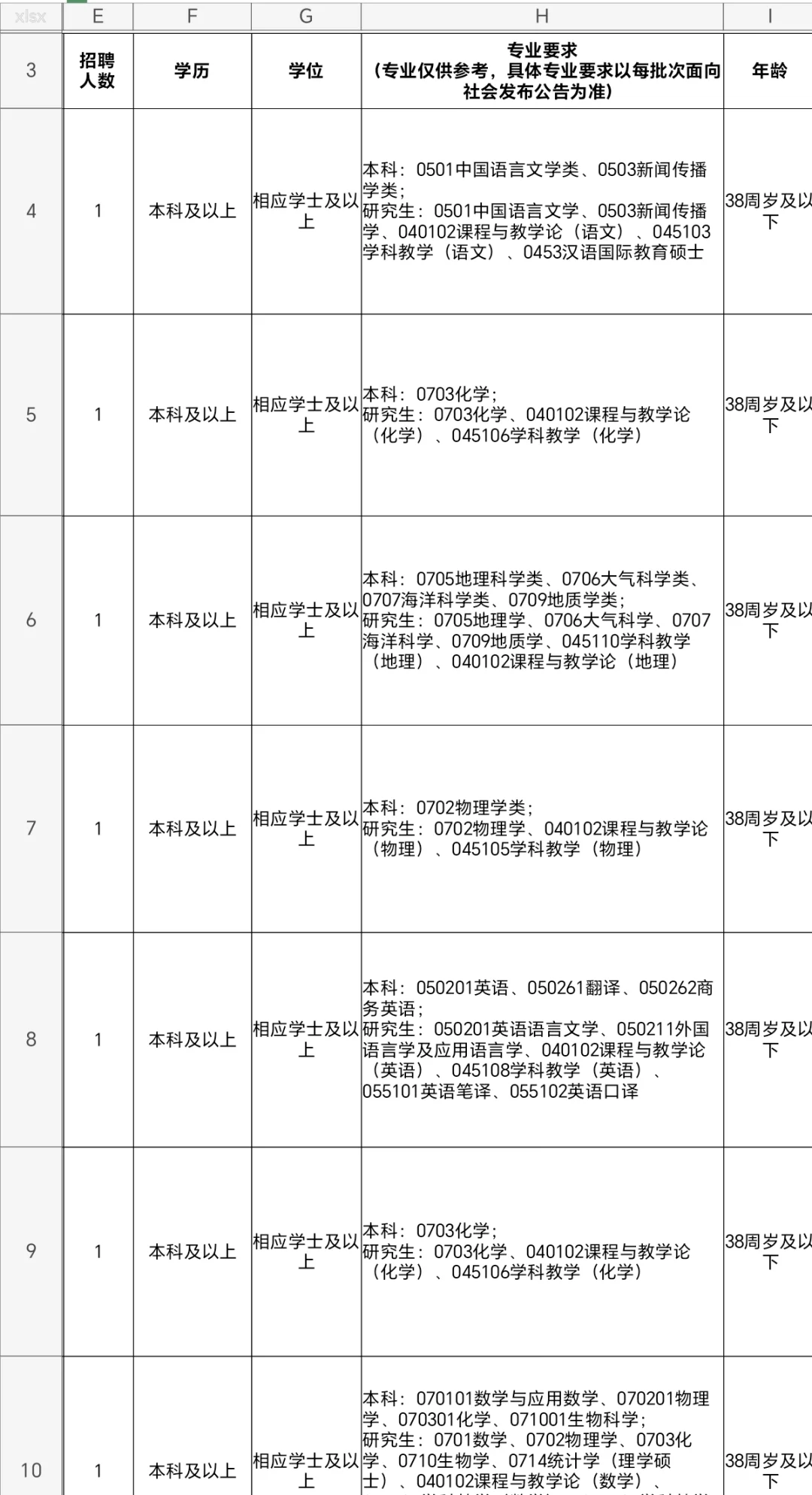 大连事业编新公告