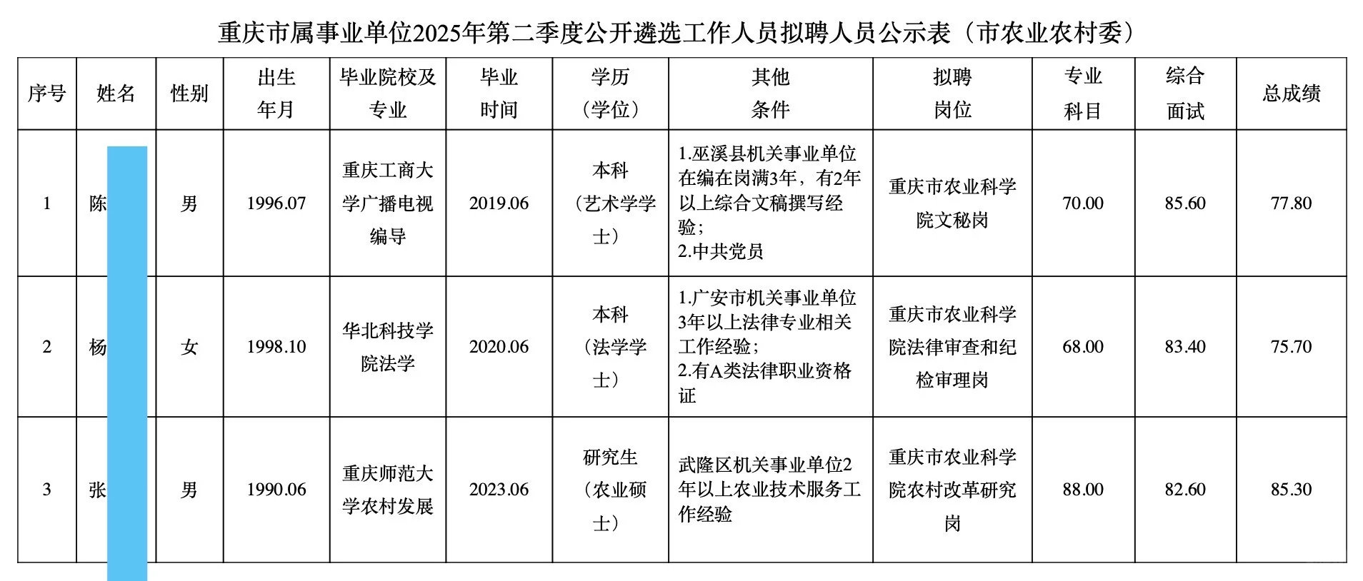 2025年重庆市属事业单位遴选（市农业农村委）