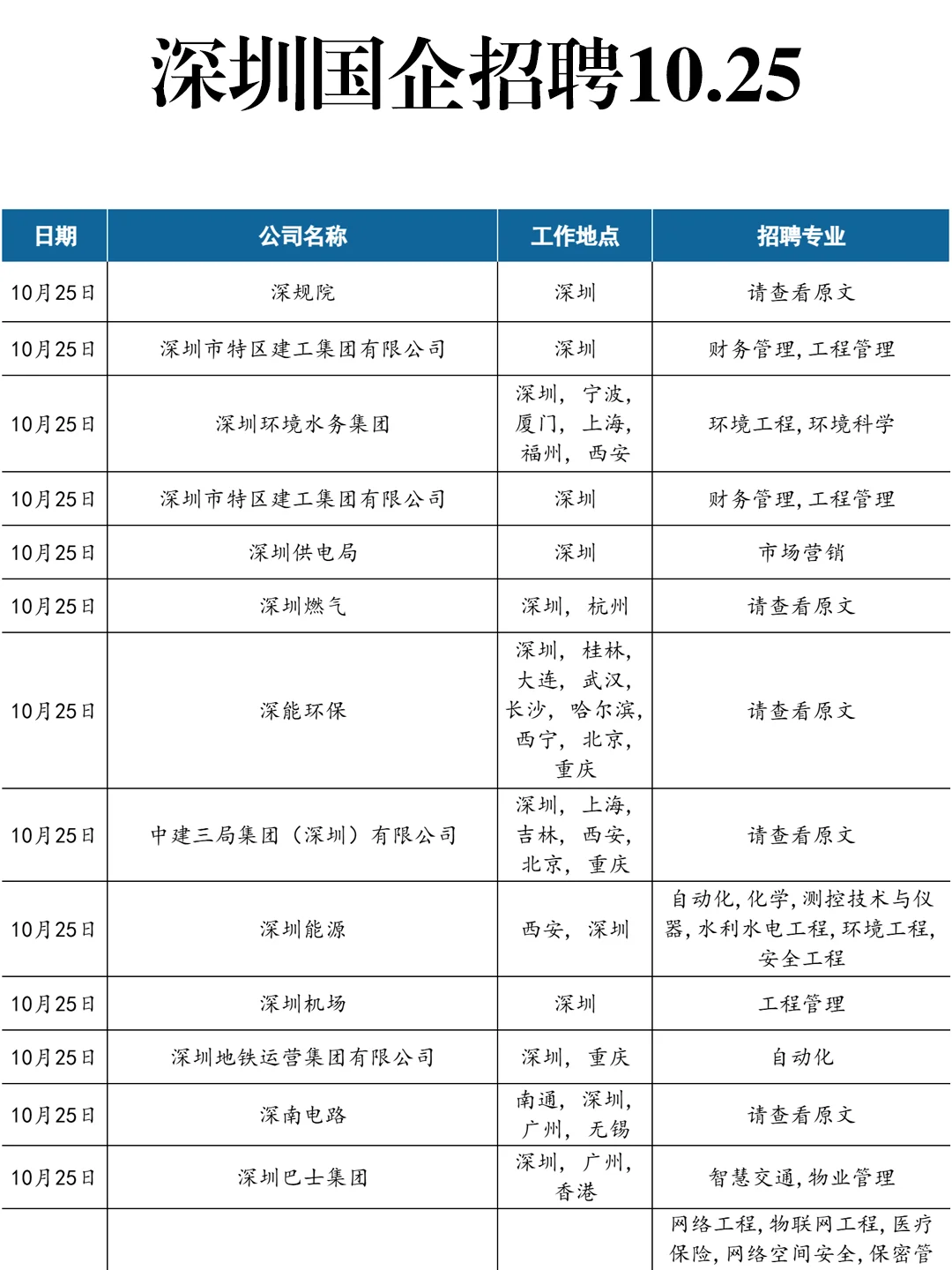 10.25 深圳招人的国企多到爆！！
