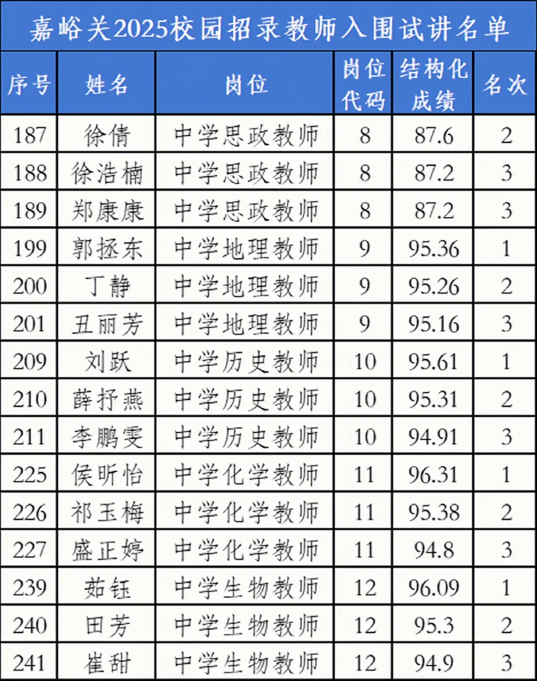 嘉峪关教师校园招录试讲人员