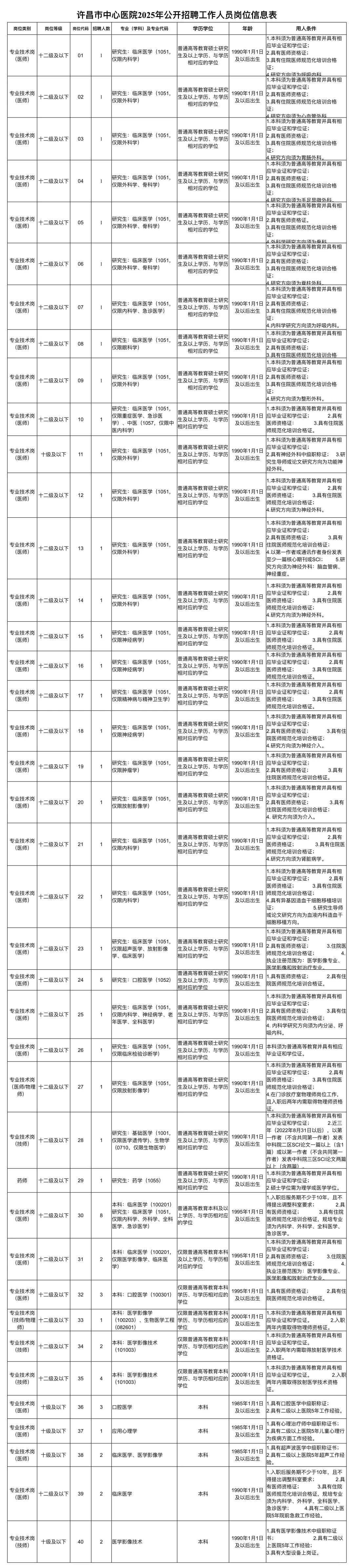 许昌市中心医院大爆发，来一个帮一个
