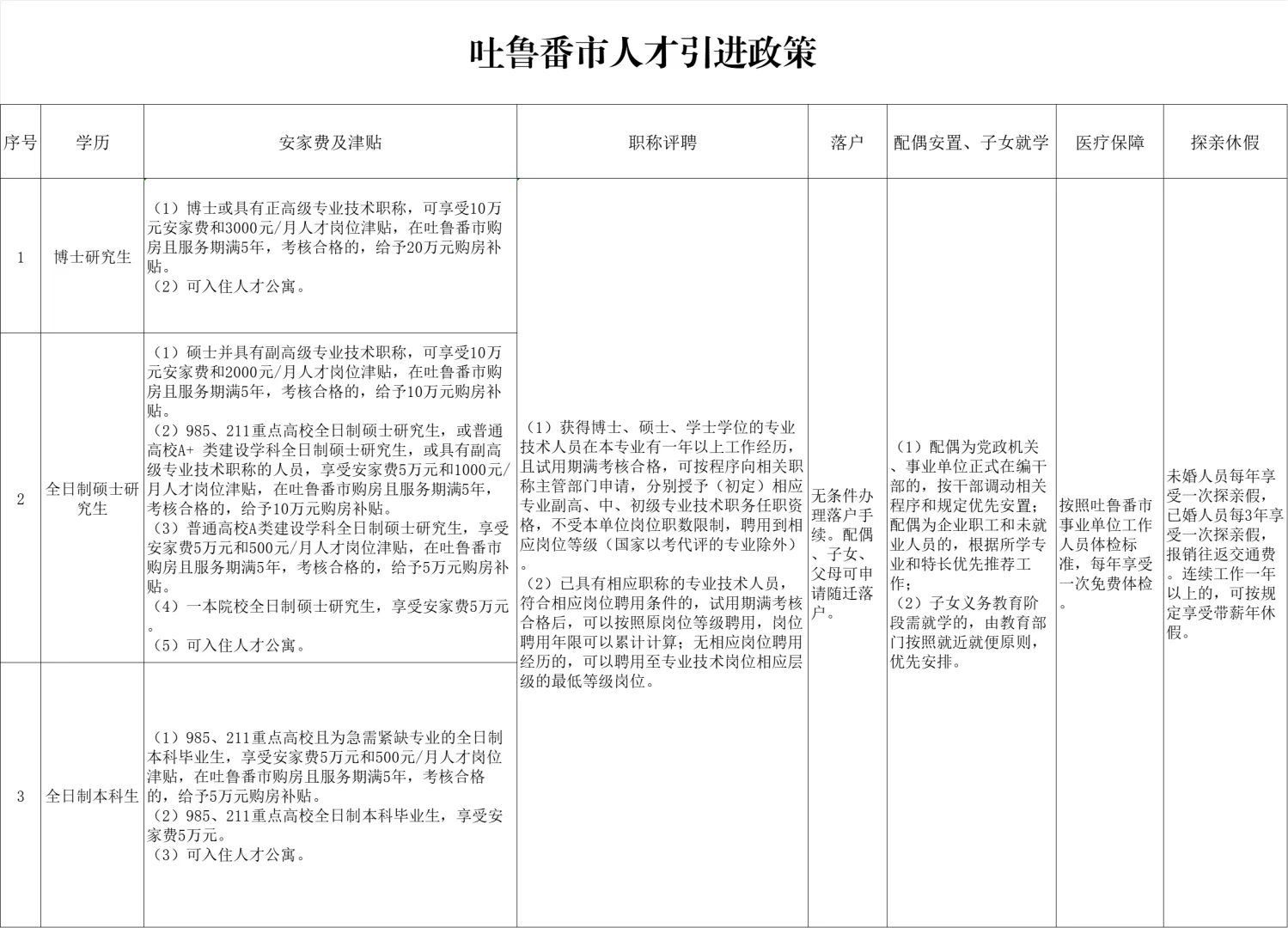 吐鲁番市人才引进13人！直接面试！