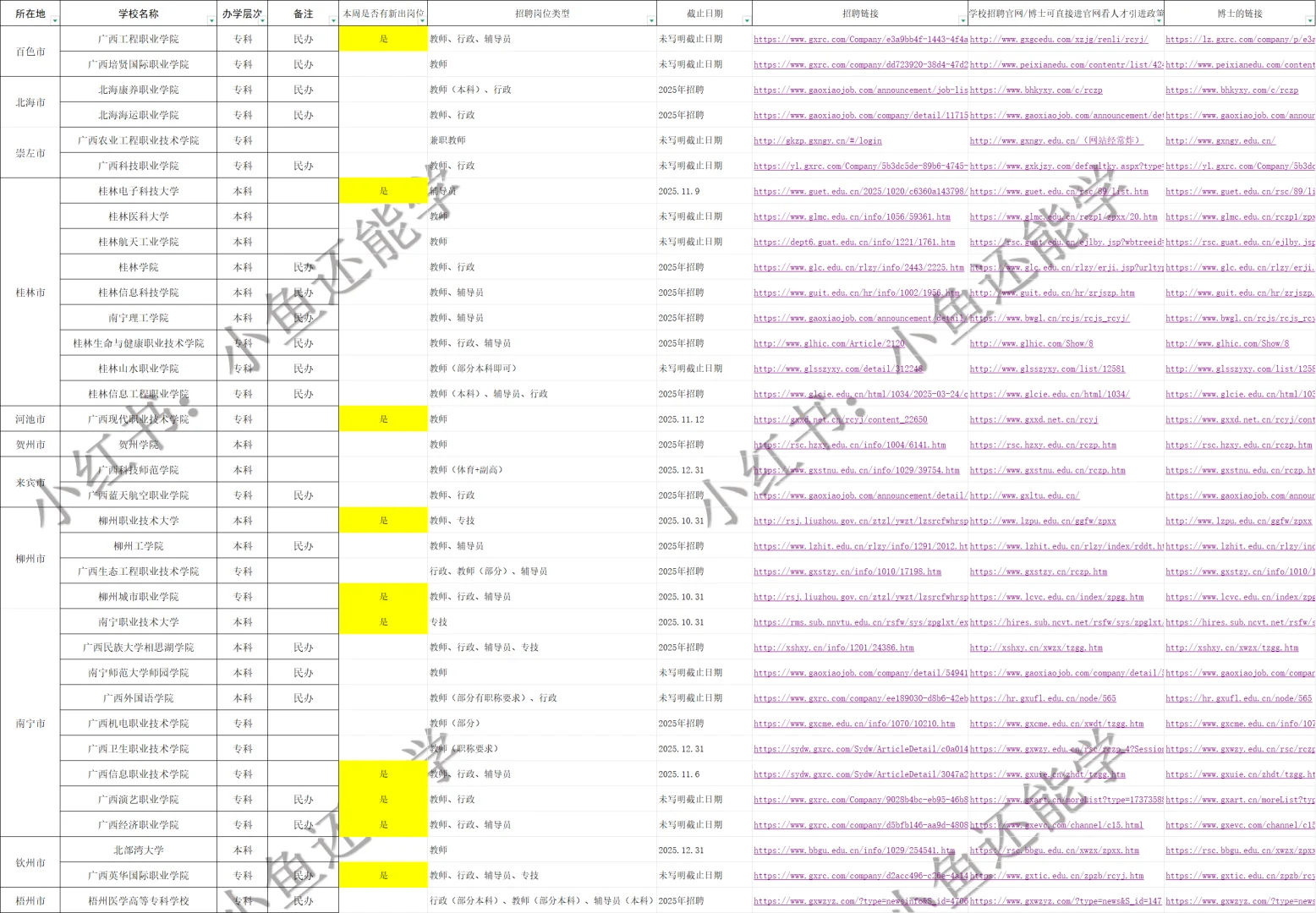 硕士🉑️，江西35所高校招聘中，部分带编制