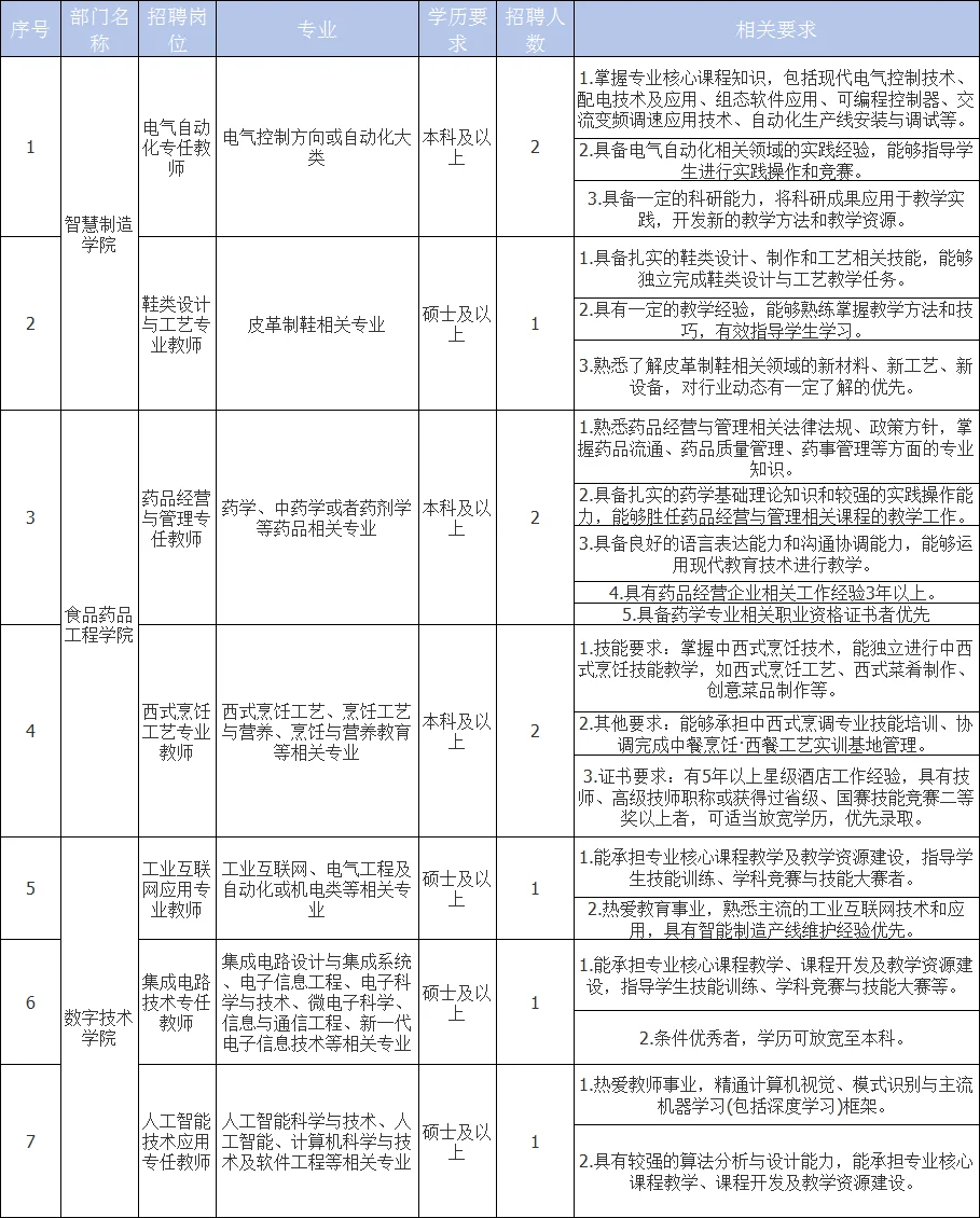 泉州学校招教师，有寒暑假