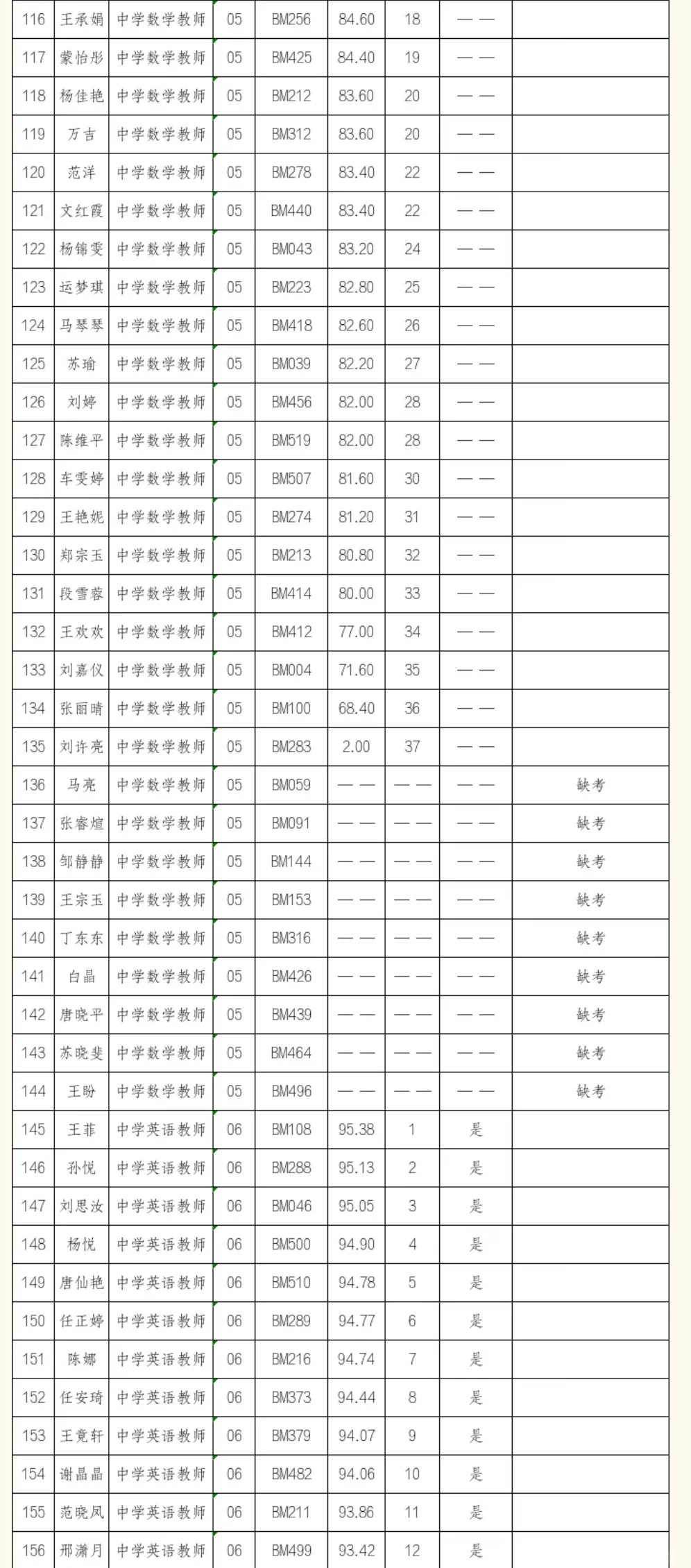 嘉峪关教育系统25秋季校园招聘教师公告