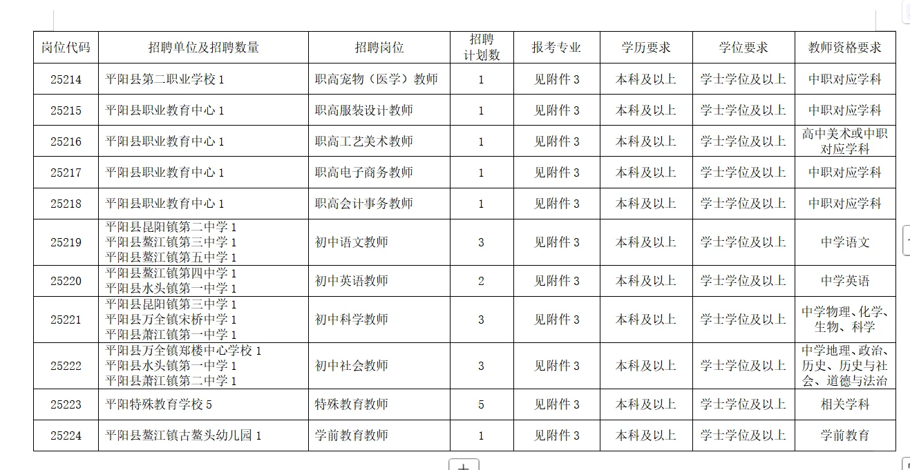 平阳县教师事业单位提前招来咯!