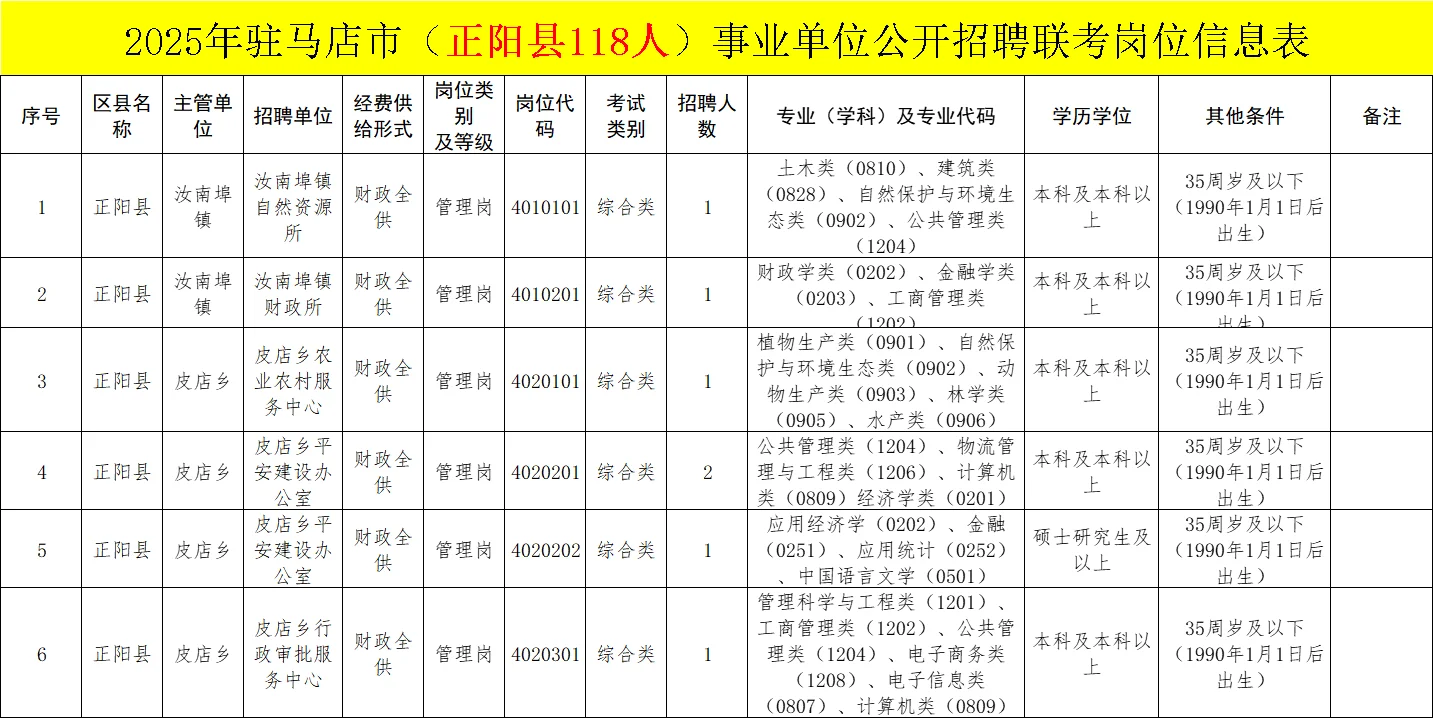 25年河南最后一个大公告！宝子们冲啊！！！