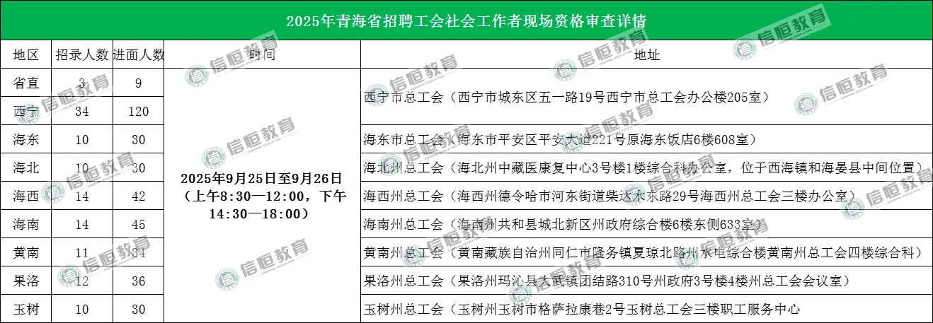 工会进面啦