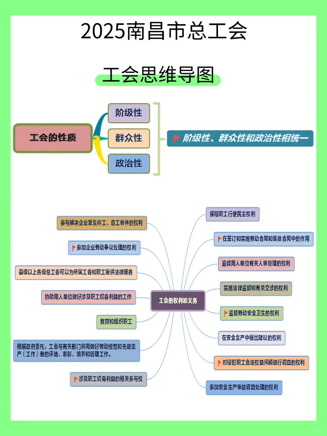 报名25南昌市总工会工作者的人，我的建议是