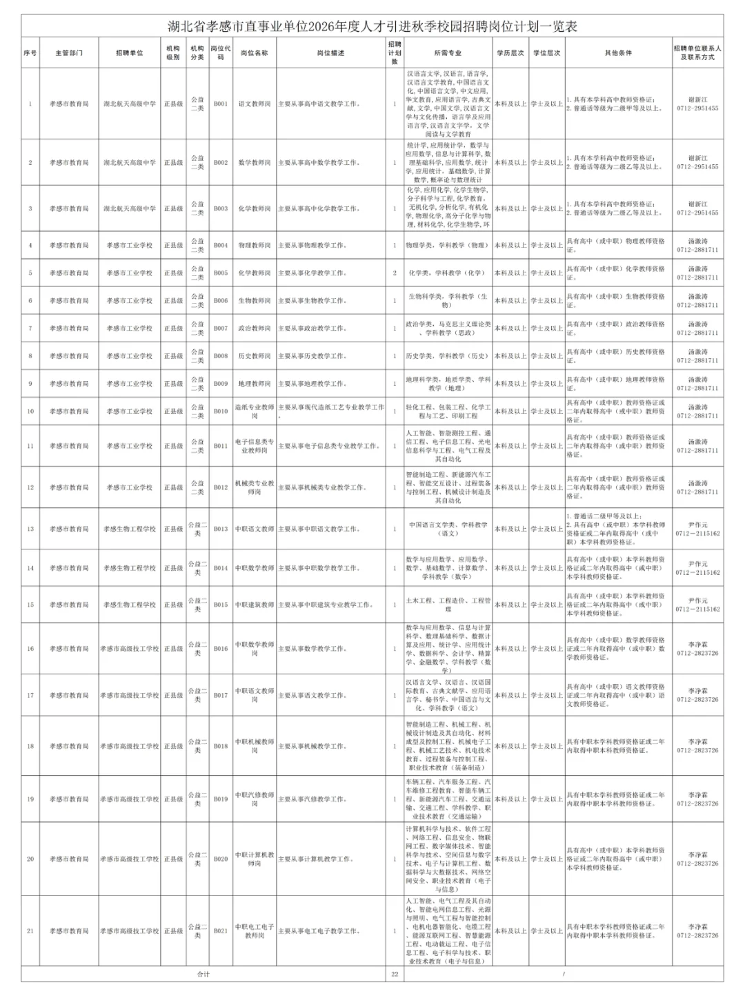 孝感教师编来了！人才引进教师472人