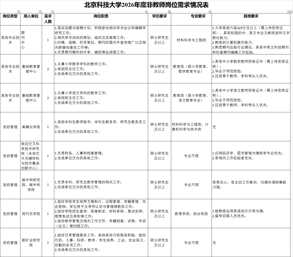 2026届高校辅导员招聘信息含教师岗和行政岗