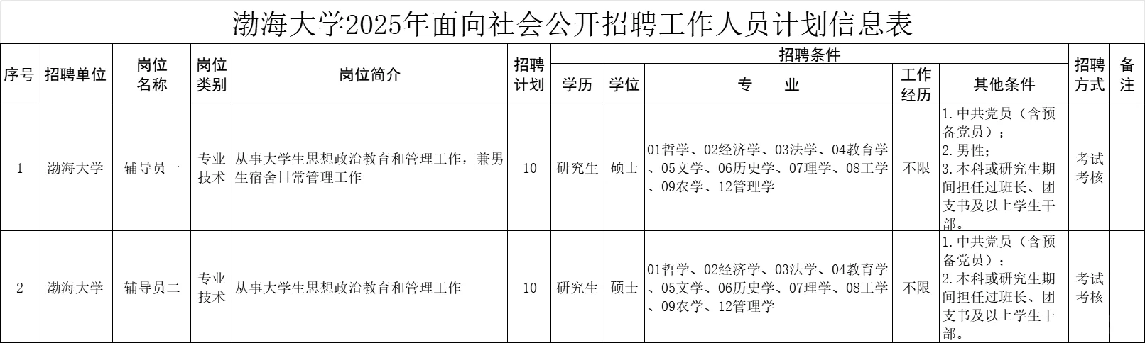 研究生起报！渤海大学招辅导员20人！