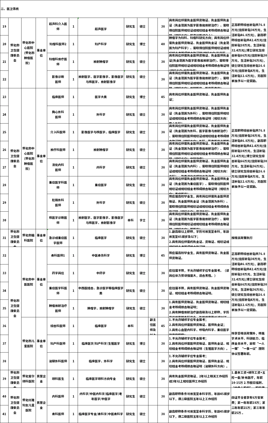 最新怀化人才引进108人岗位表（完整）