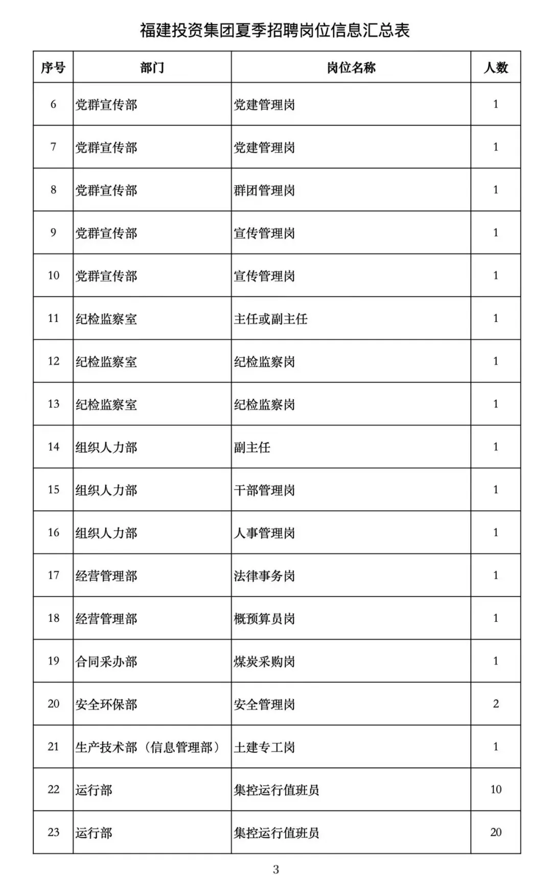 近期国企招聘，龙岩有岗位