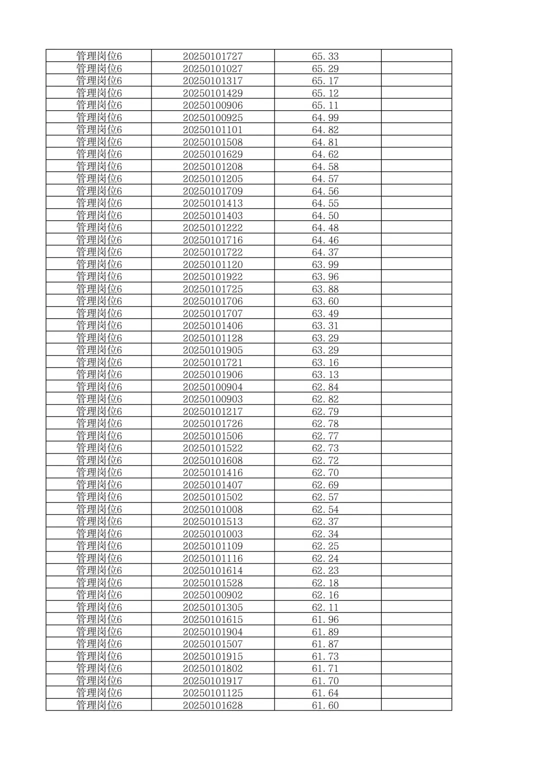 速查成绩！25湖南娄底新化县事业单位招聘！