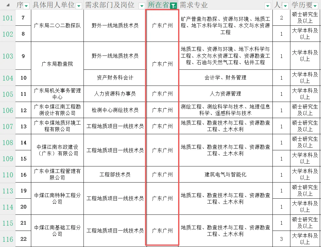 江西邻省央直企业！中国煤炭地质总局校招