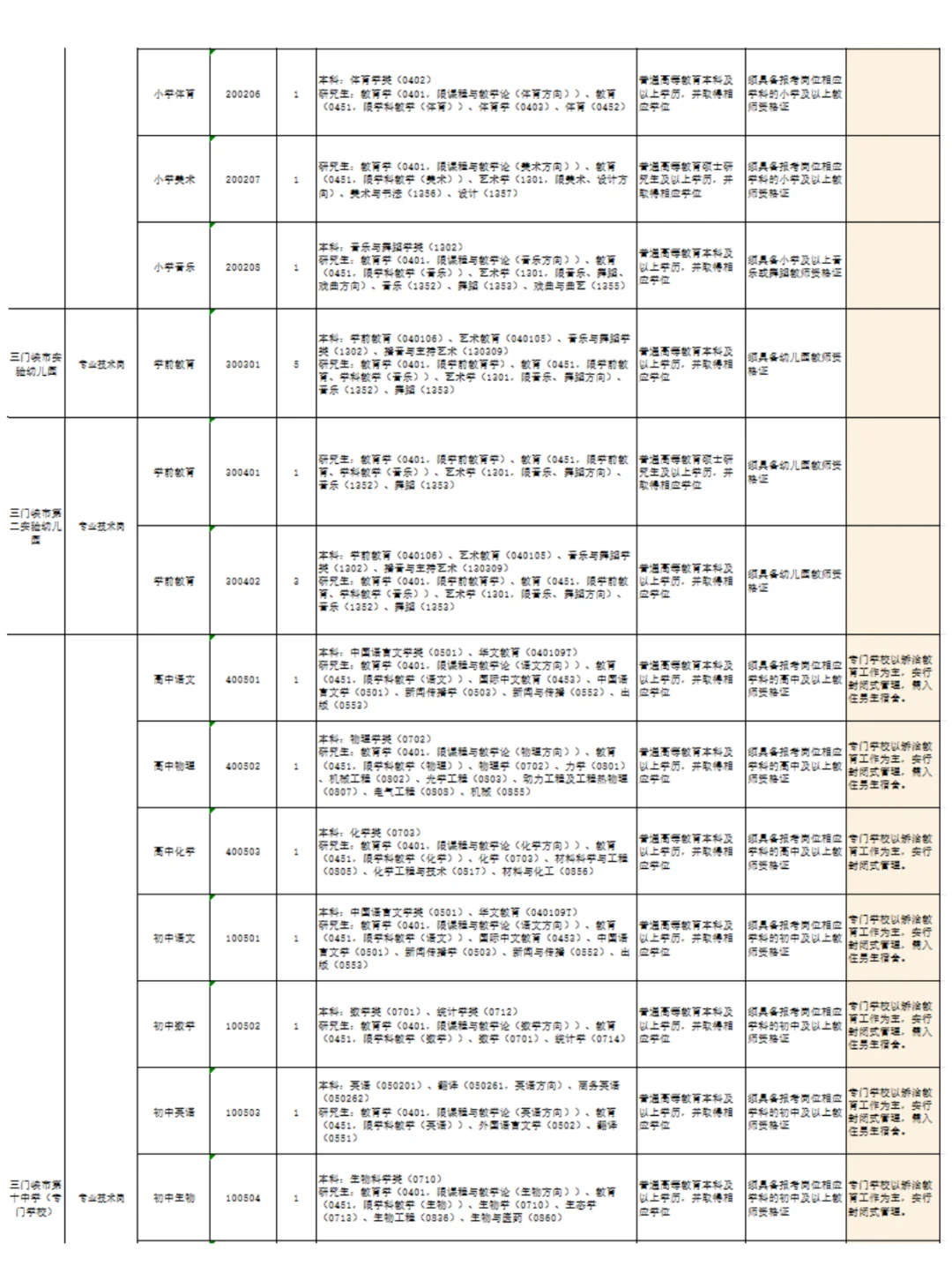 三门峡招教公告已出！招88人，岗位表快看！