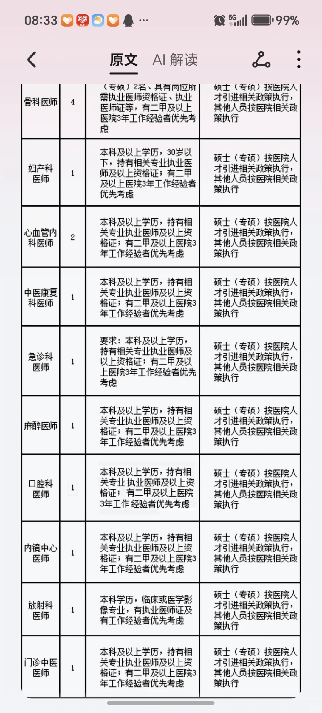 我看到的医院的一些招聘消息