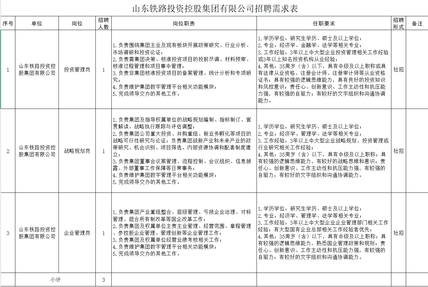 一类大型国企招聘63人！临沂有岗