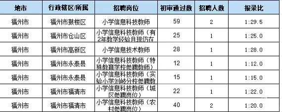 信息有人考吗？？？
