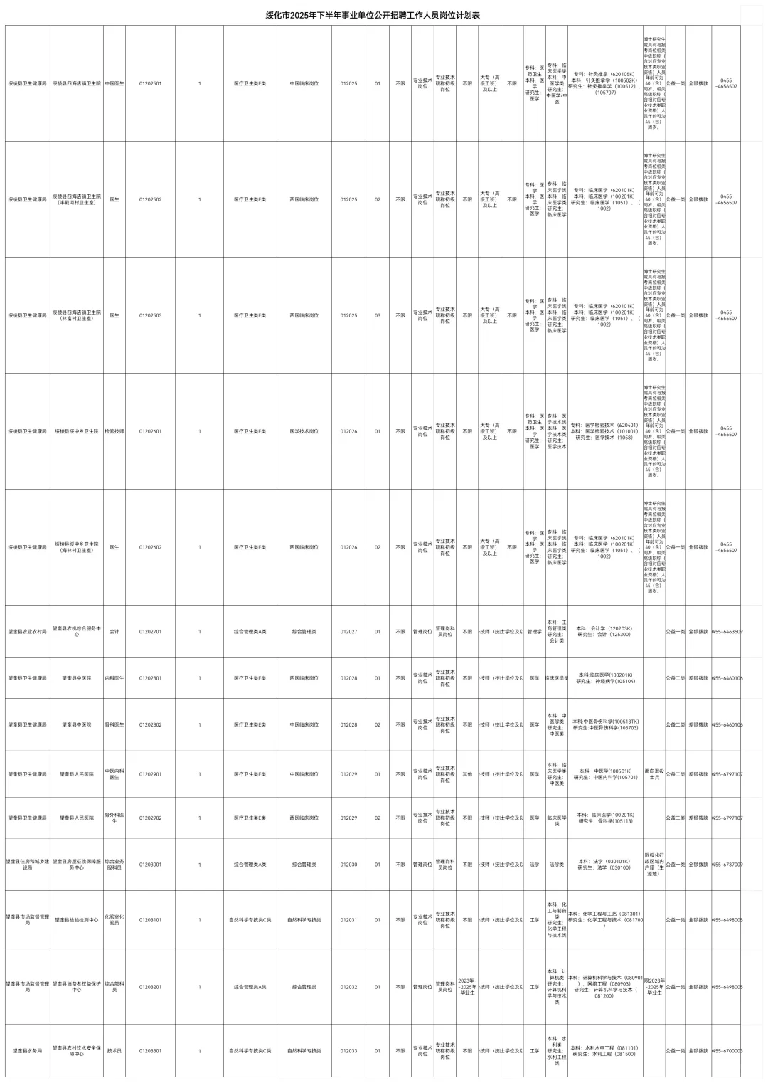2025绥化事业编联考招聘208人职位表