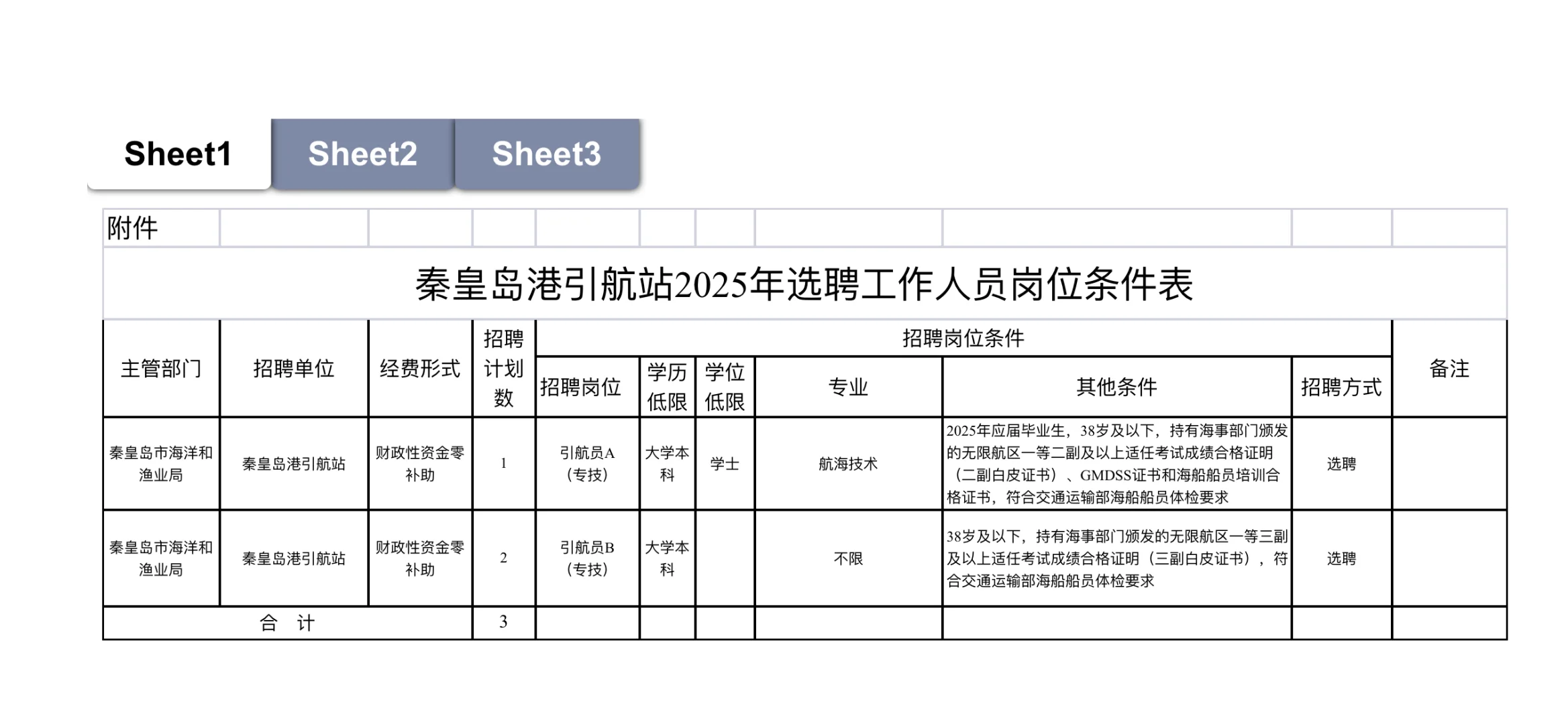 秦皇岛海洋和渔业局25年公开选聘