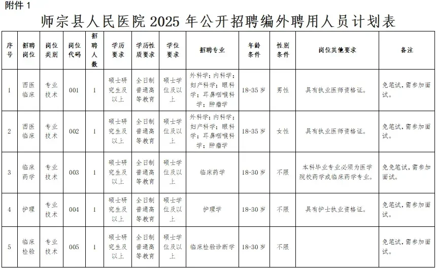曲靖市人民医院招聘