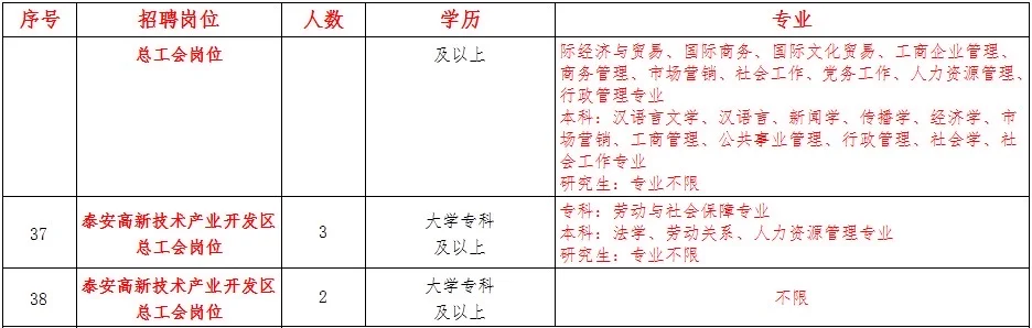 泰安社工招聘，双休五险一金，专科不限专业！