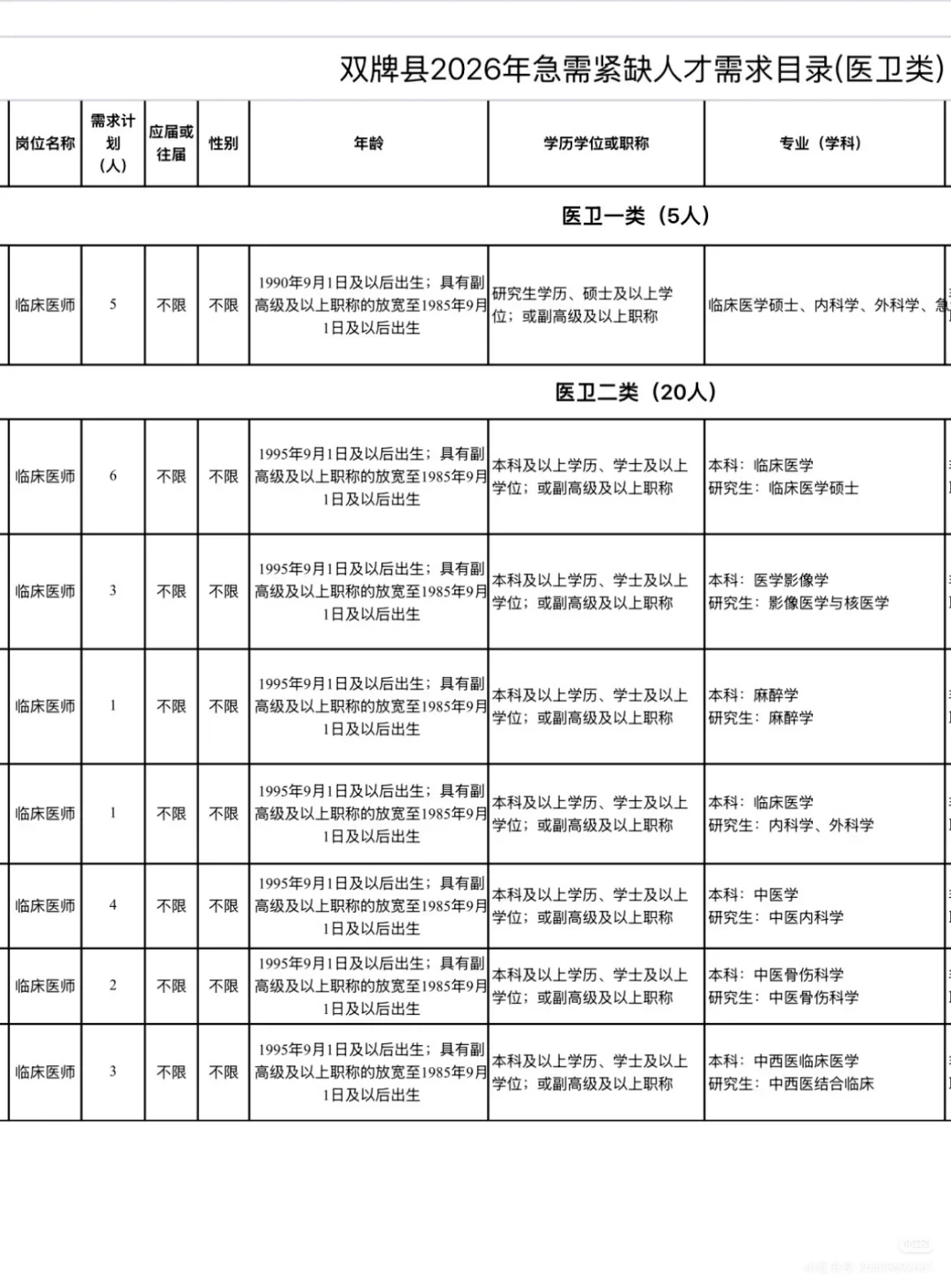 永州市双牌县2026年医疗招聘25人🤓
