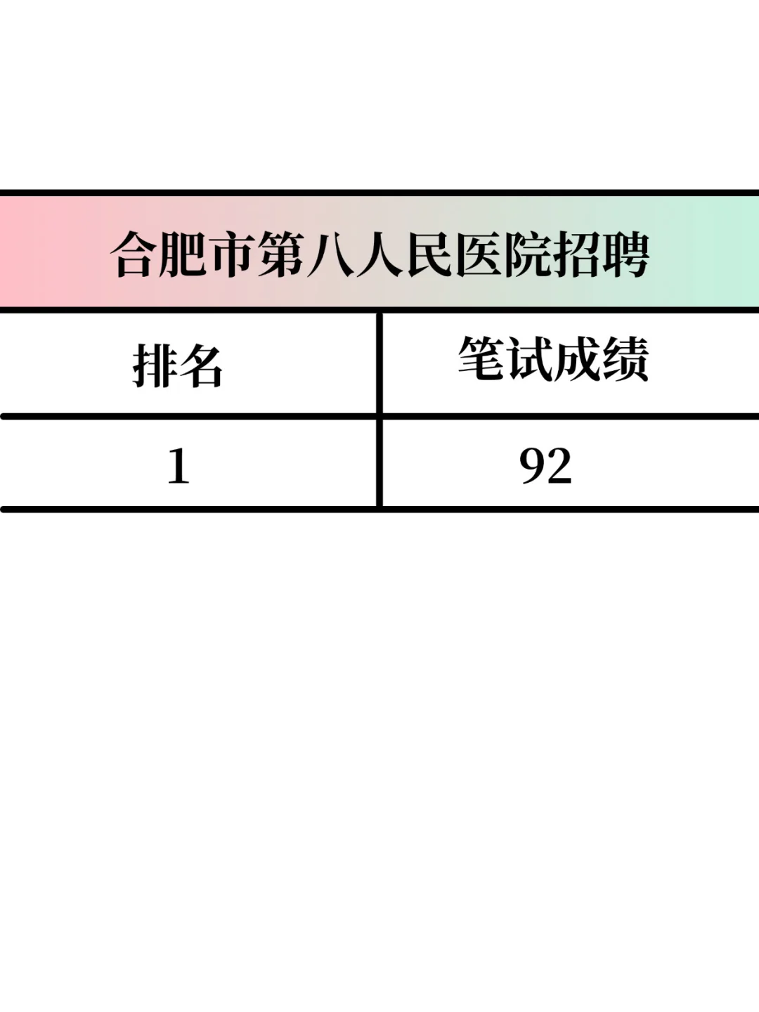 合肥市第八人民医院，大爆发，风向很明显！