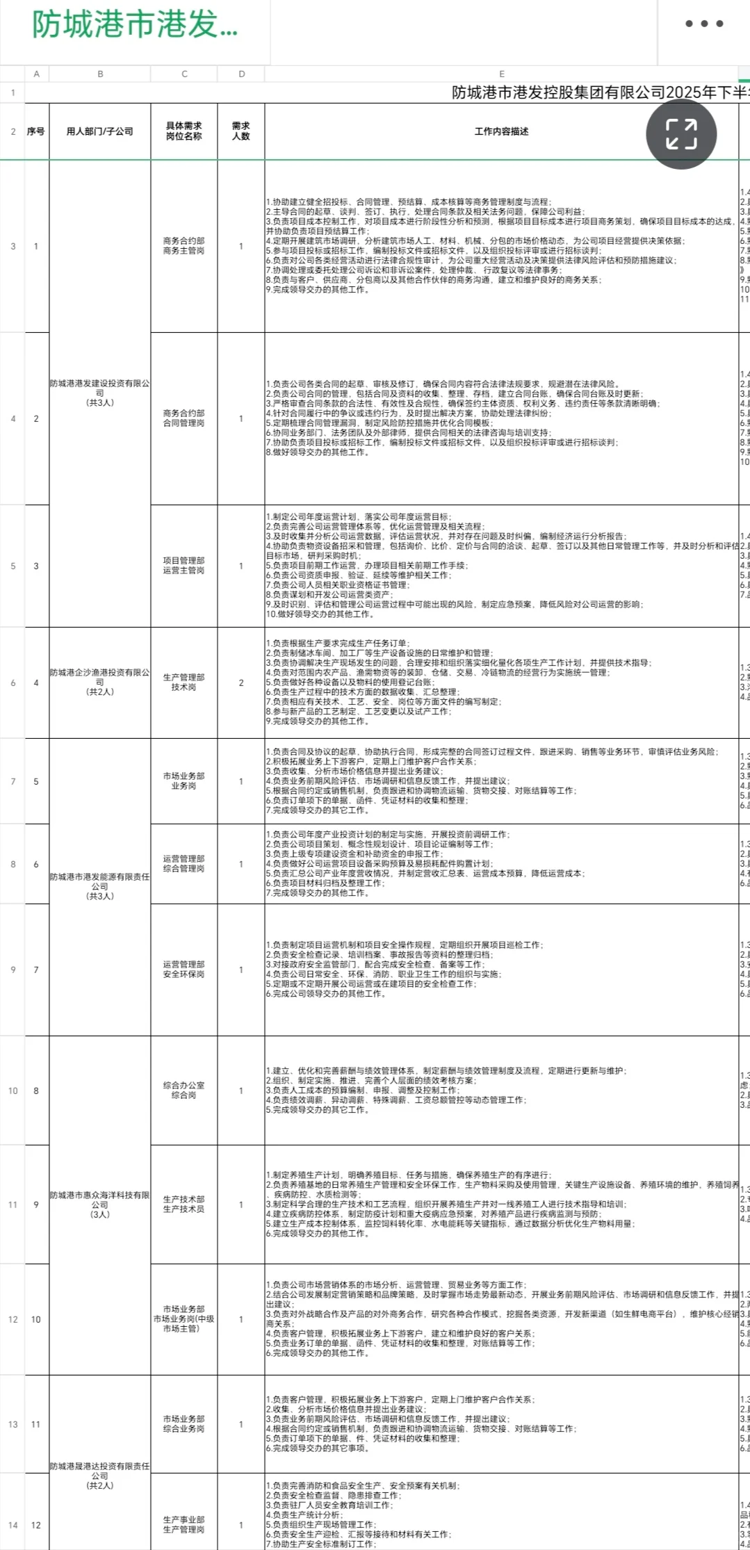 防城港市港发控股集团有限公司公开招聘公告