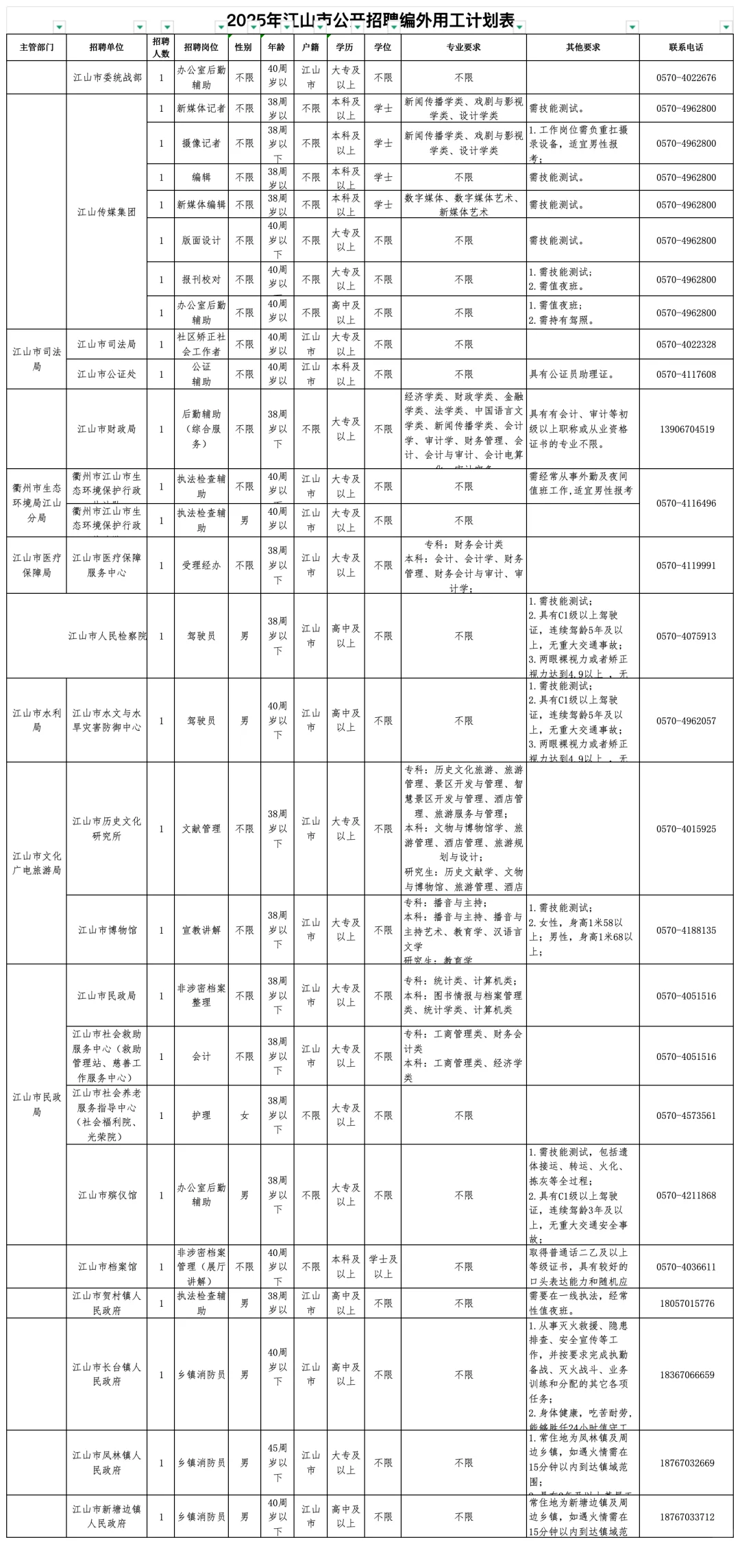 衢州编外今年仅剩的招考之一，江山