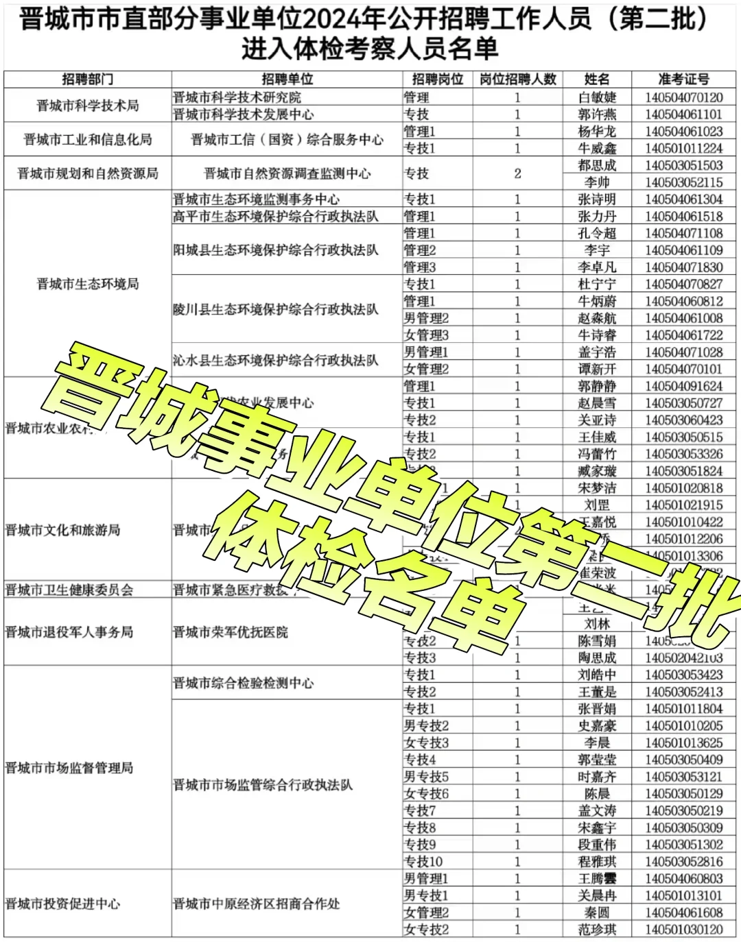 体检公告已出！