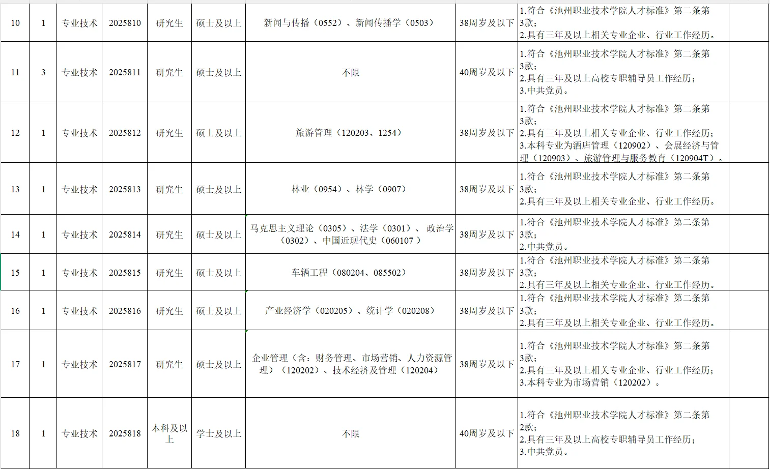 2025年池州职业技术学院第二批招聘本硕教师
