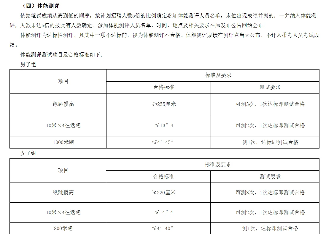 2024山西晋城市公安机关辅警招聘238人公告