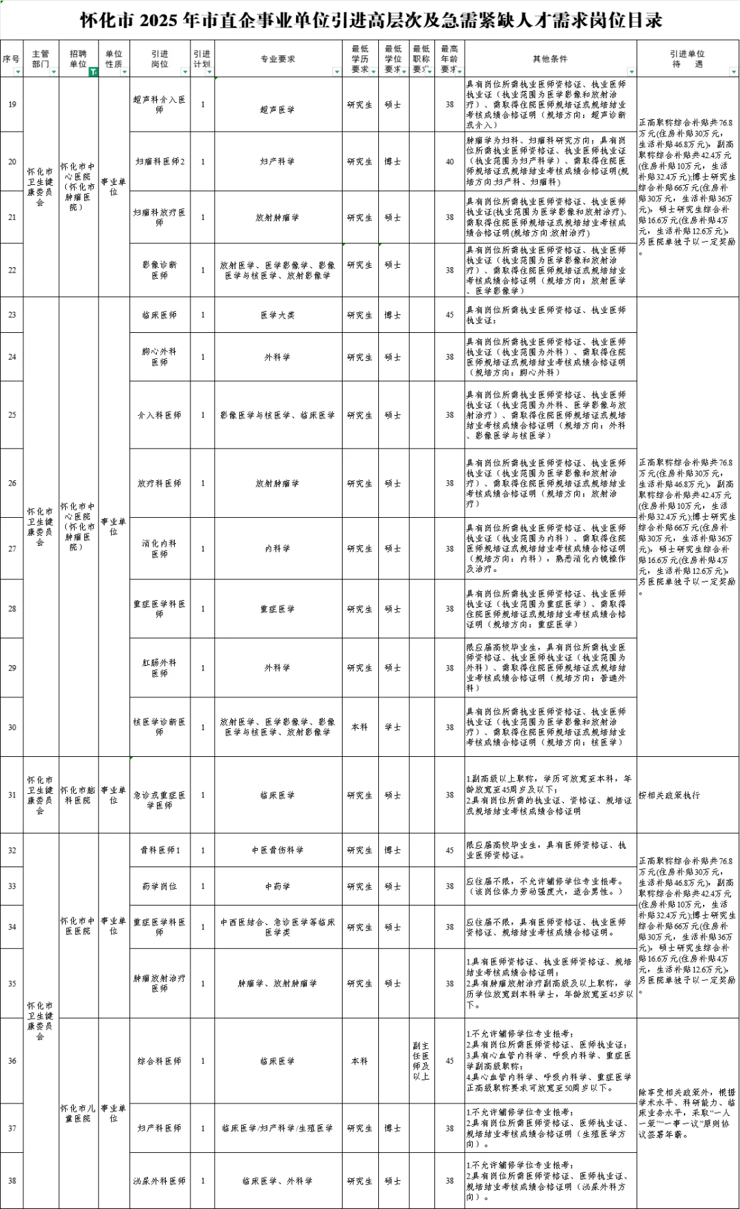 怀化市2025年第二医疗事业单位人才引进