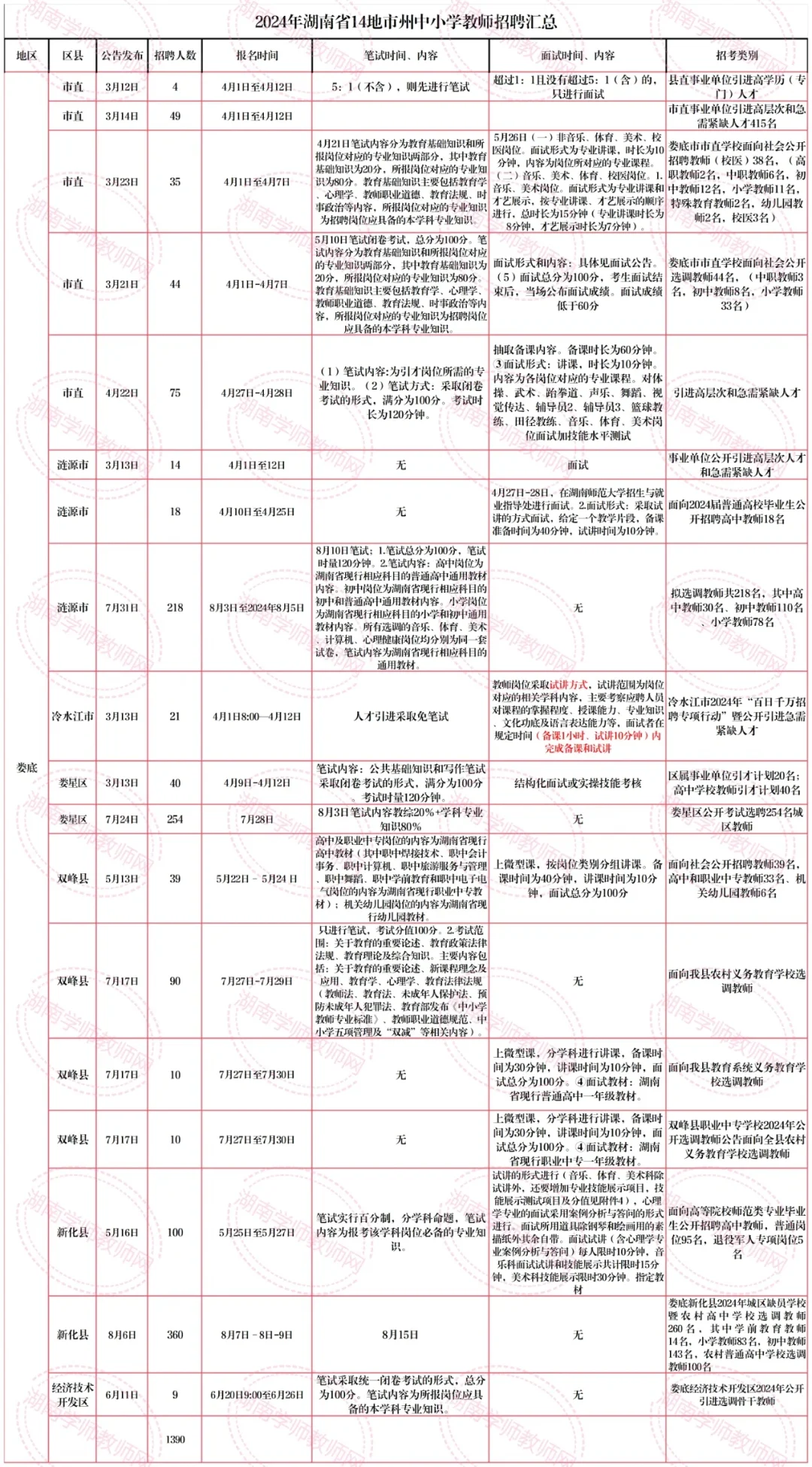 2025年湖南娄底市教师招聘868名