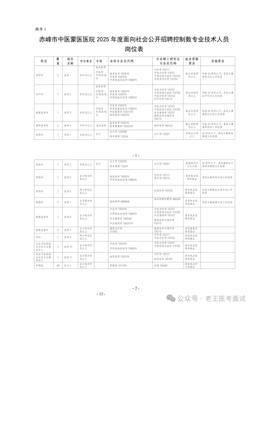 赤峰市中医蒙医医院2025年度面向社会公开招