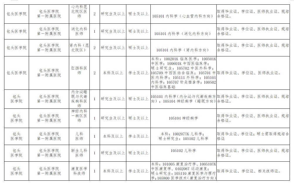 包头医学院第二附属医院2025年招聘第