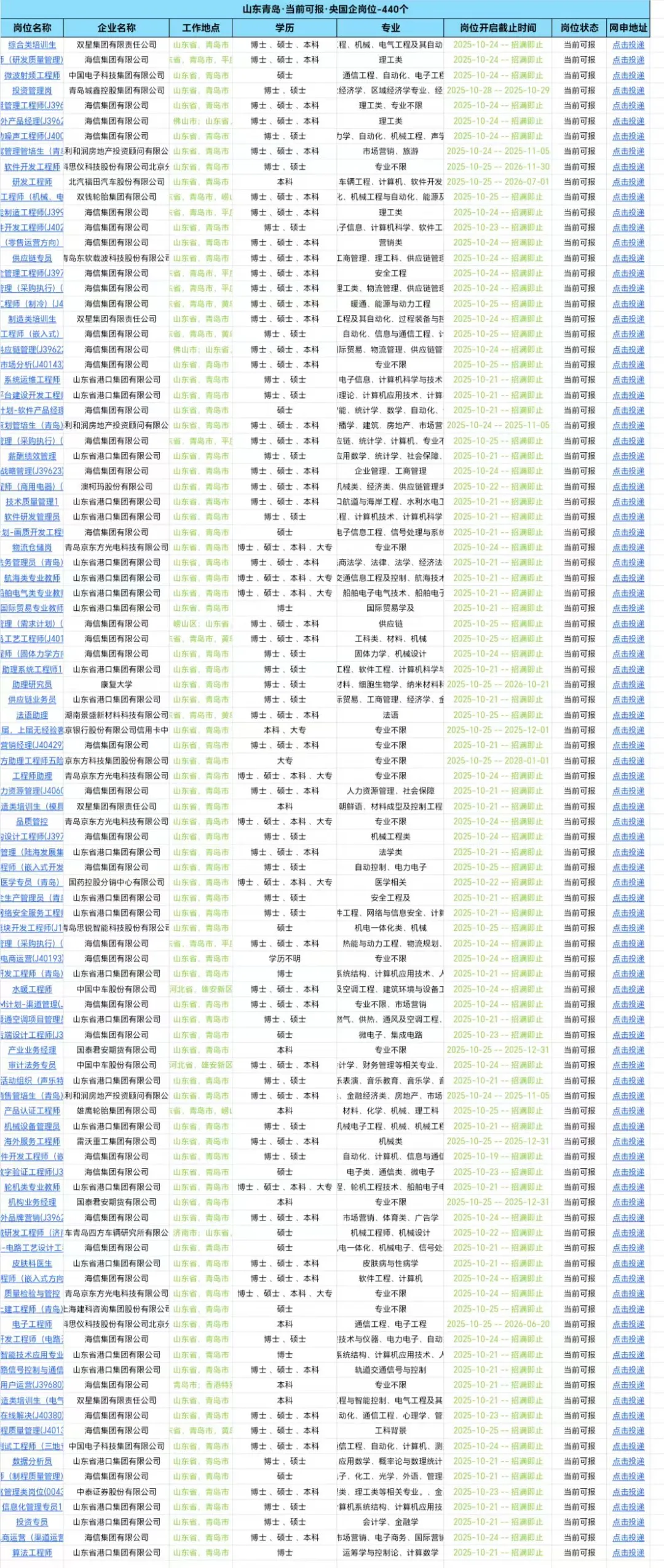 山东青岛一定要投完的央国企岗位440个