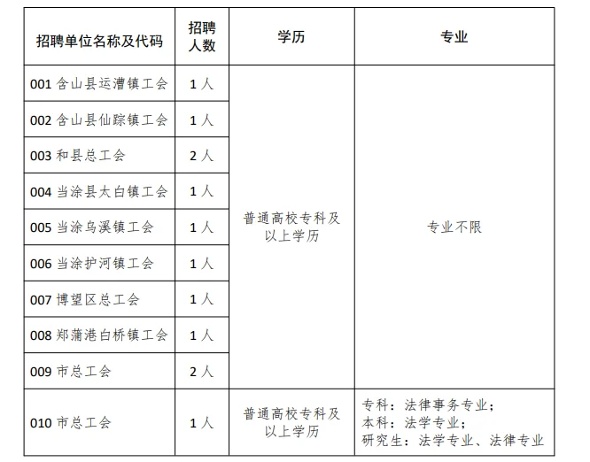 马鞍山新出12人公告！