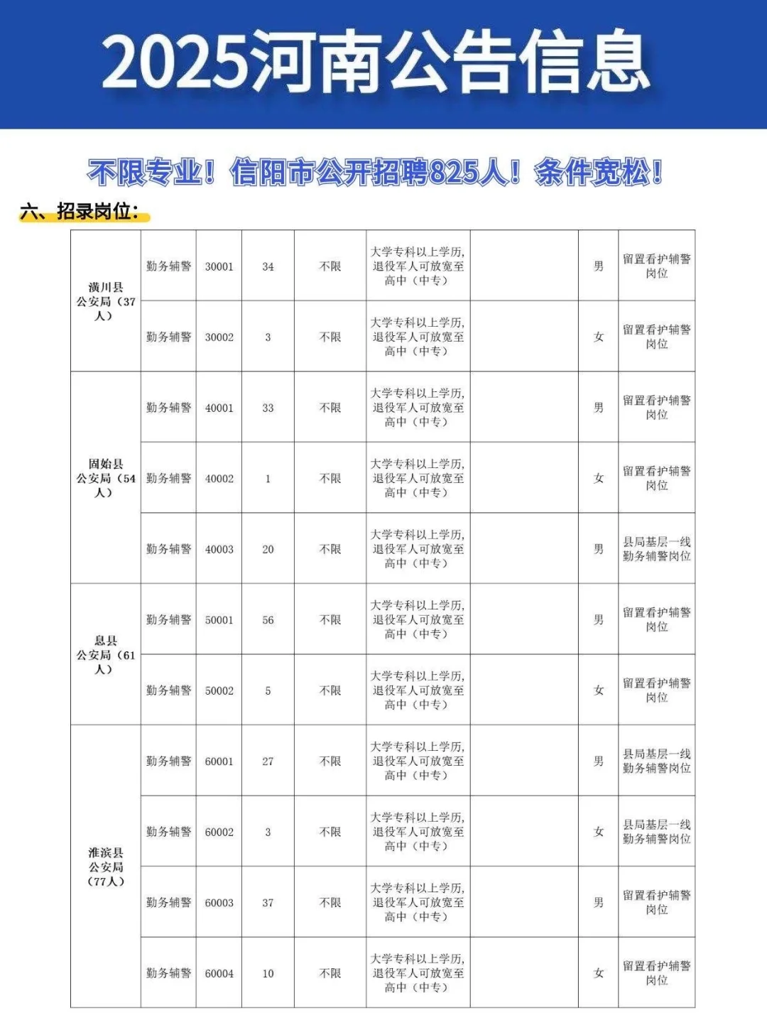 不限专业！信阳市公开招聘825人