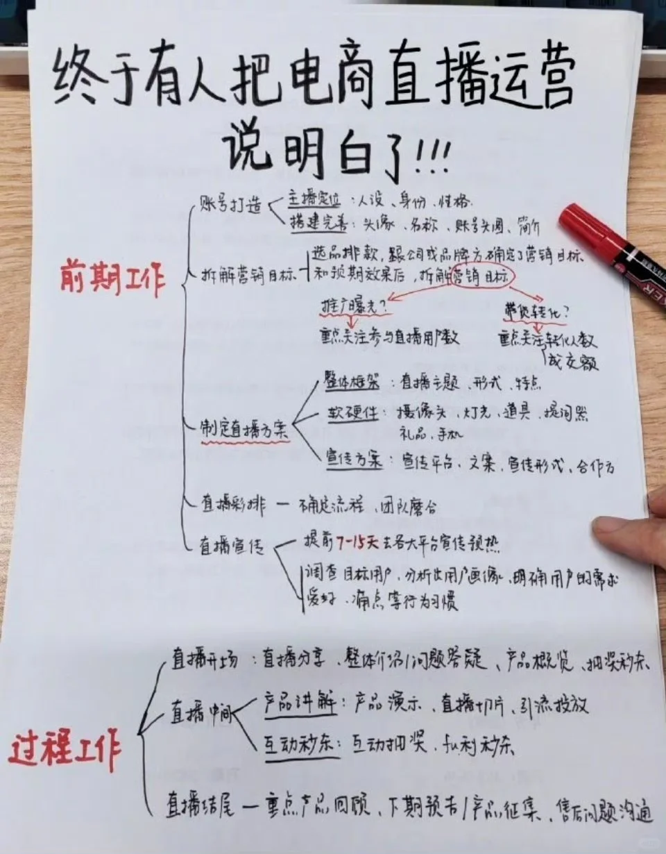 终于有人把电商直播运营的工作说明白了！
